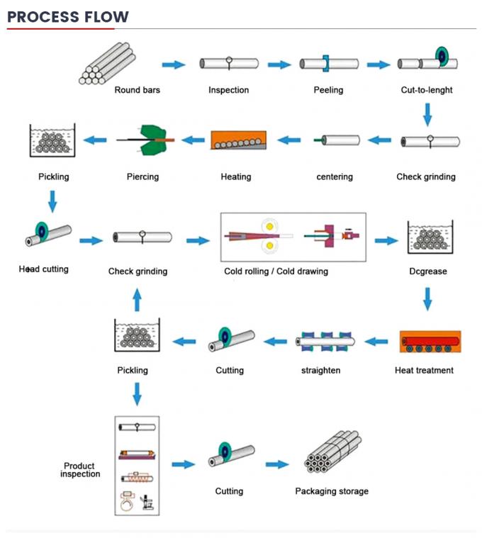 ASTM A179 A53b A106b S355 मिश्र धातु गर्म लुढ़का हुआ काला निर्बाध हल्के कम कार्बन स्टील पाइप/ट्यूब फैक्टरी मूल्य 8